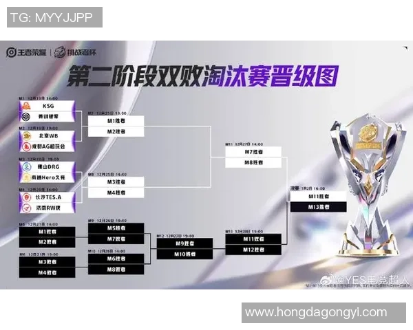 FPX在挑战者杯中的技术表现分析与未来展望